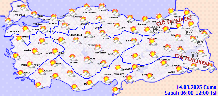 Meteoroloji Tahmini